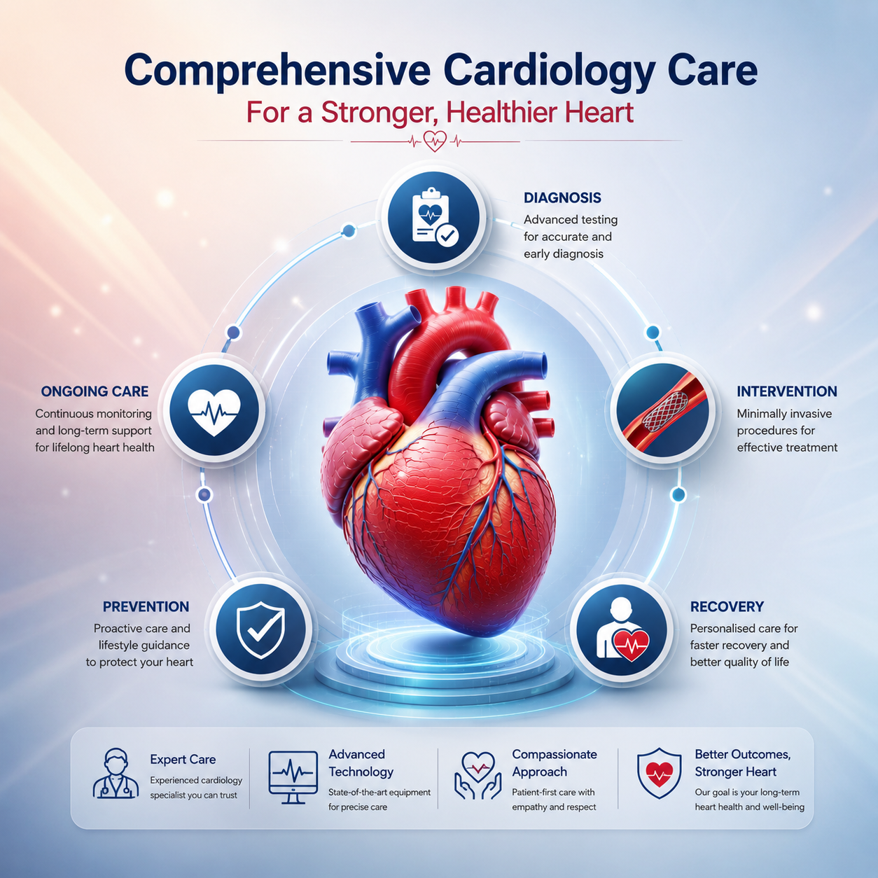 Comprehensive Cardiology Care Focused on Long-Term Heart Protection