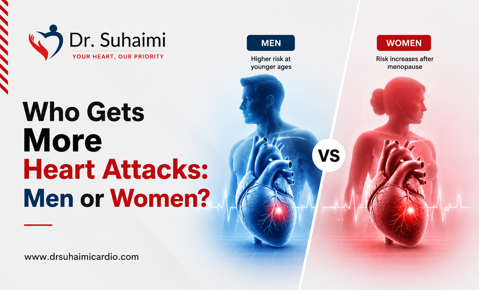 Who Gets More Heart Attacks: Men or Women?